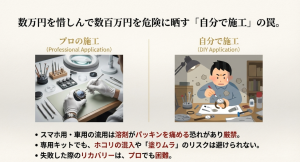 プロの精密な作業風景と、DIYで失敗して焦っている人物の対比イラスト。ホコリの混入や塗りムラ、リカバリー困難なリスクを表現。