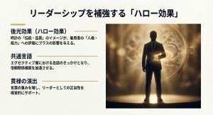 リーダーシップと貫禄を演出し、ハロー効果をもたらす高級時計のイメージ