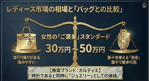 レディース高級時計の相場とブランドバッグとの比較 女性用高級時計の相場30〜50万円と資産価値としてのバッグとの比較