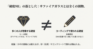 ダイヤモンドの「モース硬度」と鉛筆の「鉛筆硬度」の違いを解説した図。9Hはサファイアガラスと同じ硬さではないことを警告するイラスト。
