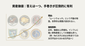 スピードマスタープロフェッショナルの資産価値が上昇傾向にあることを示すイメージ図