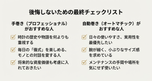 自分に合うのは手巻きか自動巻きかを確認するための最終チェックリスト