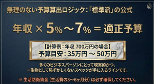 年収から算出する高級時計の無理のない購入予算 年収の5〜7%を目安とした高級時計の適正予算算出ロジックと計算例