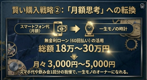 高級時計の無金利ローン活用と月々の支払いイメージ 無金利ローンを活用して月額3000円から一生モノの時計を購入する方法
