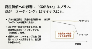 時計売却時の査定イメージ。ノンポリッシュ（未研磨）が高評価であるのに対し、コーティング除去費用や研磨による価値下落がマイナス査定になるリスクを示した図。