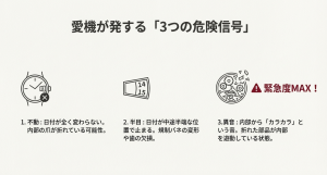 カレンダー故障の3つの危険信号 機械式時計の故障のサイン(不動・半目・異音)と、内部の爪が折れているイメージイラスト。