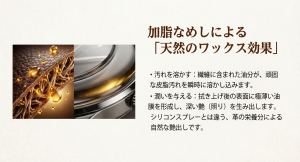 加脂なめしによって繊維に含まれた油分が汚れを溶かし、時計に潤いを与えるイメージ