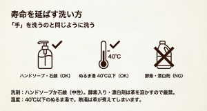 40度以下のぬるま湯とハンドソープを使用し、漂白剤は使用しないという洗い方のルール