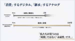 スマホの寿命5年と機械式時計の100年を比較し、資産としての永続性を説く図解。