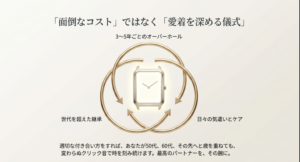 3〜5年ごとのオーバーホールと日々の気遣いにより、レベルソが世代を超えて継承されていく好循環のサイクル図。