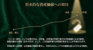 将来的な資産価値と「白タグ」の効果 ロレックス認定中古の将来的価値予測。メーカー認定のお墨付き(白タグ)がヴィンテージ市場で生む付加価値