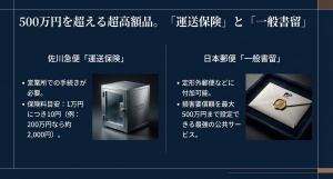 500万円を超える超高額時計に対応する佐川急便の運送保険と日本郵便の一般書留の解説