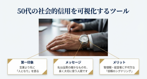 管理職や経営者に必要な「信頼のシグナリング」としての高級時計のメリットを解説するスライド。
