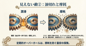 潤滑油の劣化と部品の摩耗を防ぐための定期的なオーバーホールの重要性