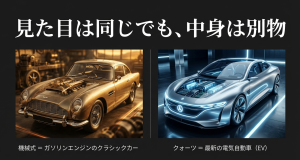 ガソリンエンジンのクラシックカーと最新EVの構造比較 機械式時計をクラシックカーのエンジン、クォーツ時計を電気自動車(EV)の構造に例えた比較イメージ