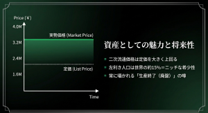 ロレックスGMTマスター2レフティの資産価値と希少性 二次流通価格が定価を上回る現状と、ニッチな希少性、廃盤の噂による資産価値の解説グラフ。