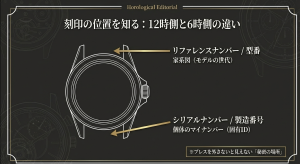 ロレックスのケース12時側にリファレンスナンバー（型番）、6時側にシリアルナンバー（製造番号）が刻印されている位置を示す図解。