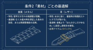 金属と革の特性の違いとDバックルなどの素材ごとの最適解