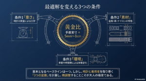 時計のフィット感の最適解を変える重さ、素材、環境の3つの条件