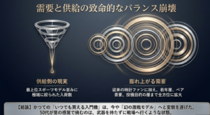 極端に絞られたロレックスの入荷数に対し、若年層やペア需要、投機目的など全方位に膨れ上がる需要のバランス崩壊を示す図