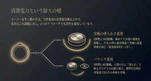 電池の消費量増加に対し、大容量電池で究極の滑らかさを重視するアプローチと、駆動回数を抑えて標準電池でバランスを重視するアプローチの解説