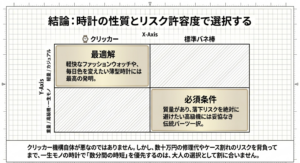 結論：時計の性質とリスク許容度で選択する標準バネ棒とクリッカーの比較マトリックス