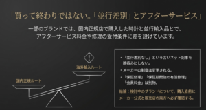 国内正規ルートと海外輸入ルートでのアフターサービス料金や修理受付条件の違いに対する注意喚起