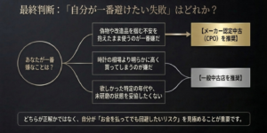 偽物の不安や価格相場など自分が一番避けたい失敗から導き出すCPOと一般中古の推奨フローチャート