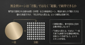 高級時計の無金利ローン利用時に月額ではなく支払総額を確認すべき理由